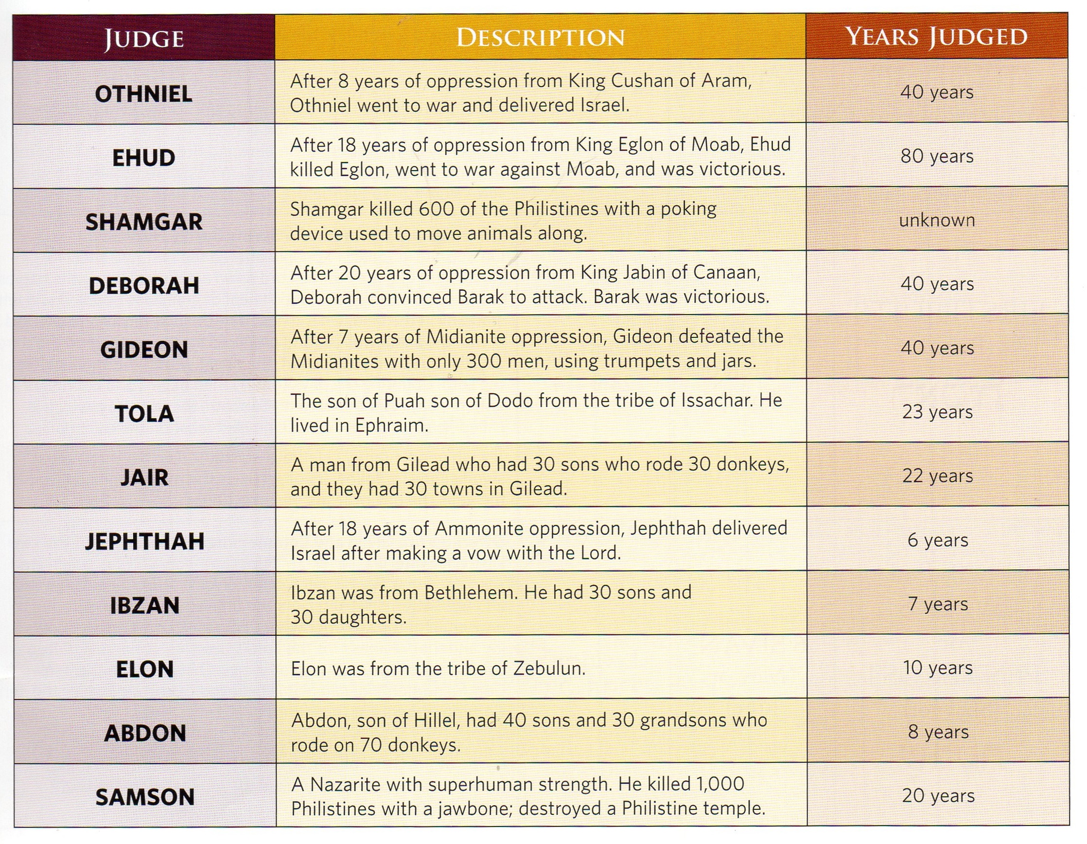 Judges of the Hebrews